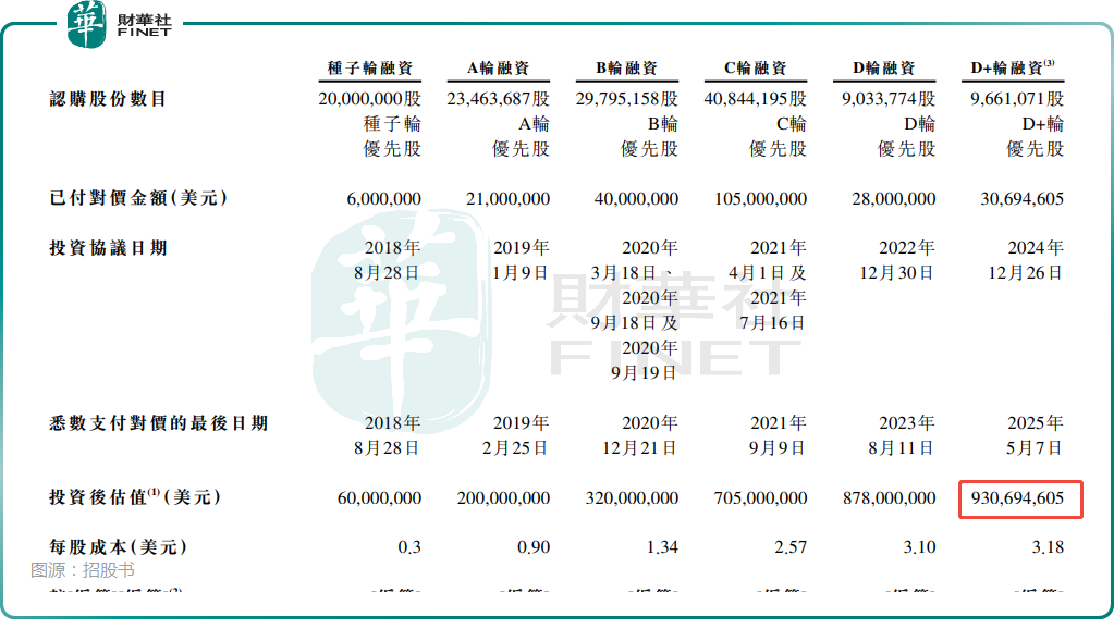【IPO前哨】汽車圈來客！鎂佳股份赴港：業績虧損，估值卻超73億原創