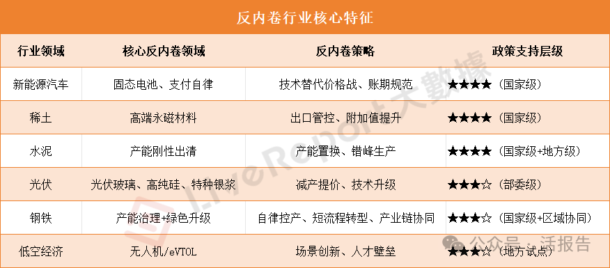 國家定調"反内卷"！六大行業逐步落地實施，哪些港股標的迎紅利？