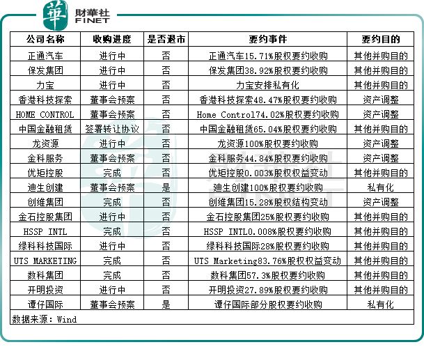 【年中盤點】港股IPO盛景下的退市潮:離場者眾,候場者多原創