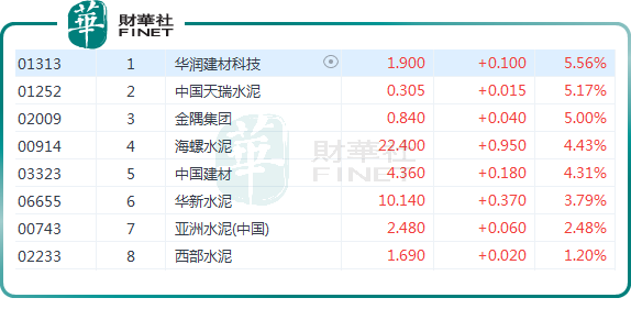 「反内卷」行情持續發酵！水泥股漲勢喜人，板塊估值提升可期？原創