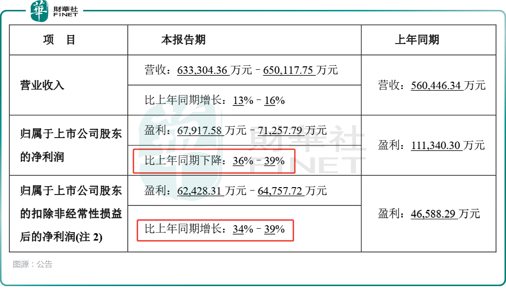 冰火兩重天!藥明康德績後大漲,康龍化成績後下跌,原因何在?原創