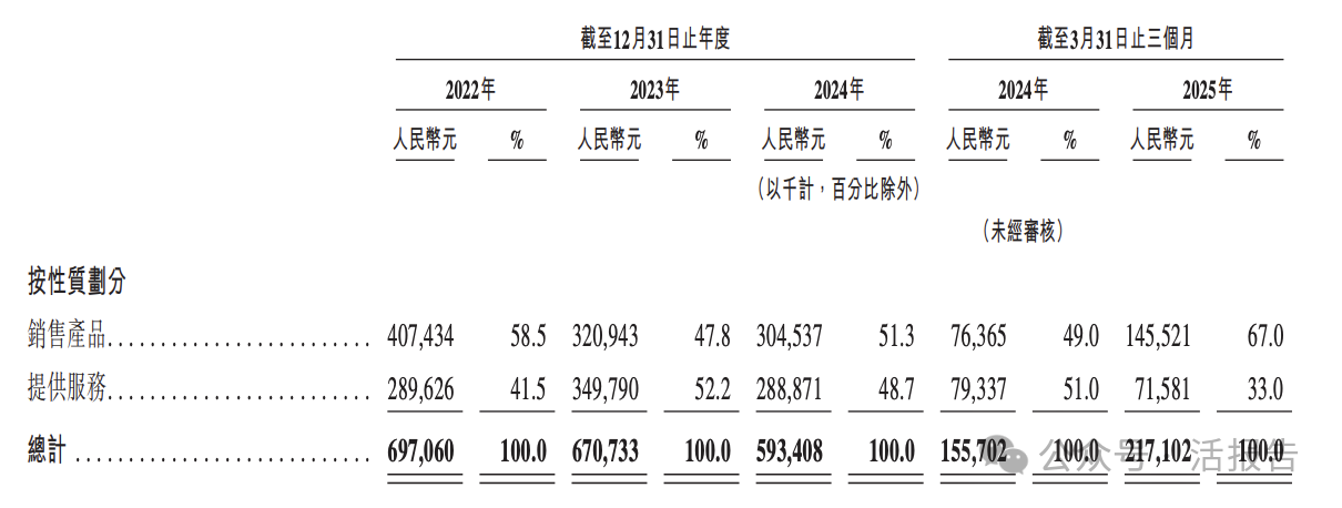 比亞迪入股的「摯達科技」再次遞表，上市前估值約30億
