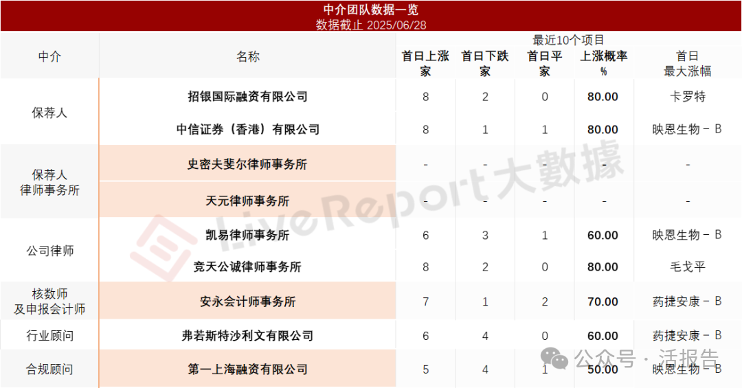 中國最大企業軟件與服務商「用友網絡」首次遞表，業績因雲服務轉型承壓