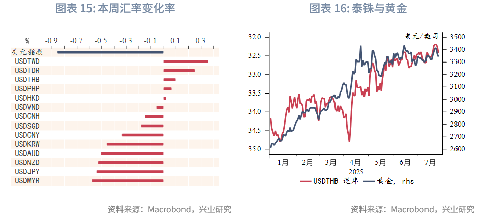 東南亞研究 | 香港《穩定幣條例》將於8月1日生效——香港金融市場週報（20250721-0725）