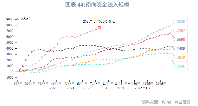 東南亞研究丨港元流動性收緊，債券南向通擴容——香港金融市場週報（20250707-0711）