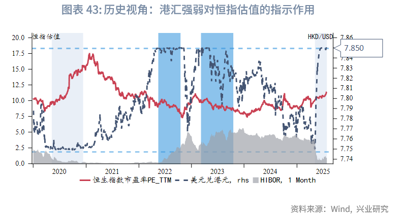 東南亞研究 | 香港《穩定幣條例》將於8月1日生效——香港金融市場週報（20250721-0725）