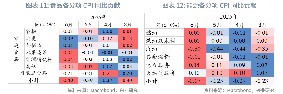 外匯商品丨美國再通脹風險有增無減——美國6月CPI數據點評