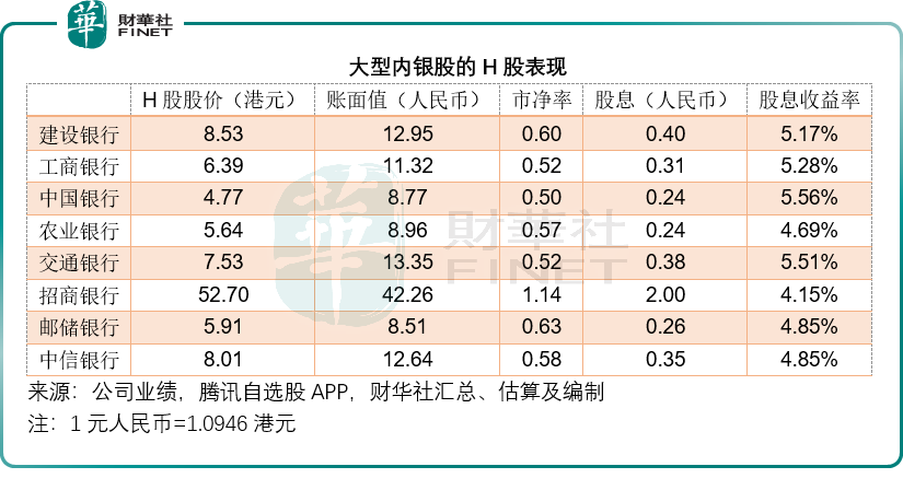 金融股成港股通「吸金王」：南向資金為何偏寵内銀股？原創