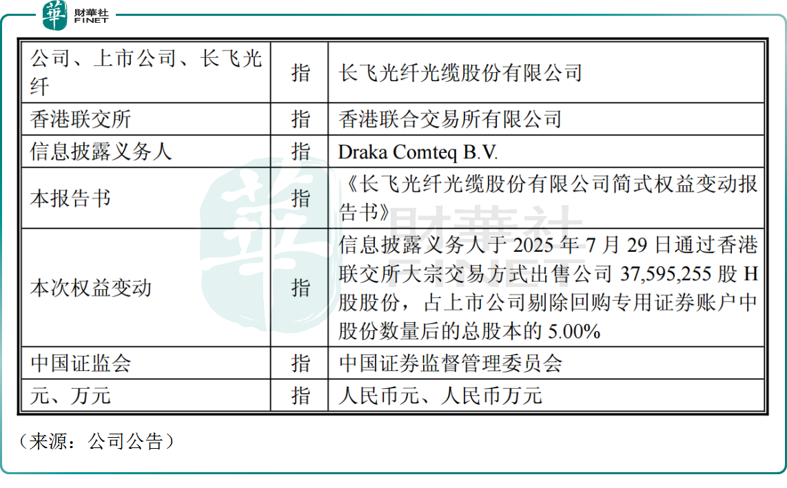 外資股東「光速」撤退，長飛光纖H股卻一度飙漲20%？原創