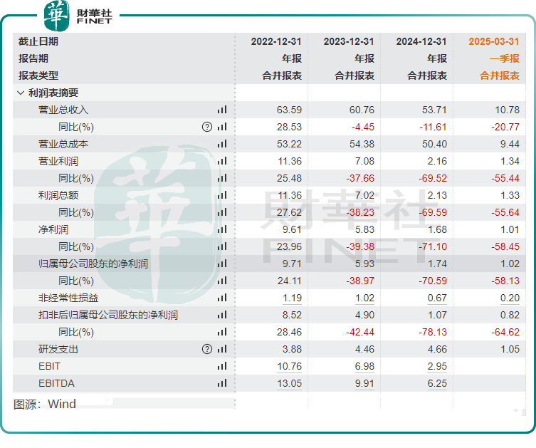 遭指控財務造假，華熙生物與前IR互撕原創