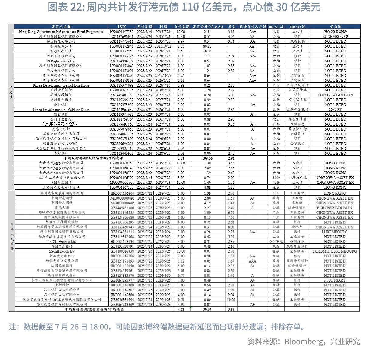 東南亞研究 | 香港《穩定幣條例》將於8月1日生效——香港金融市場週報（20250721-0725）