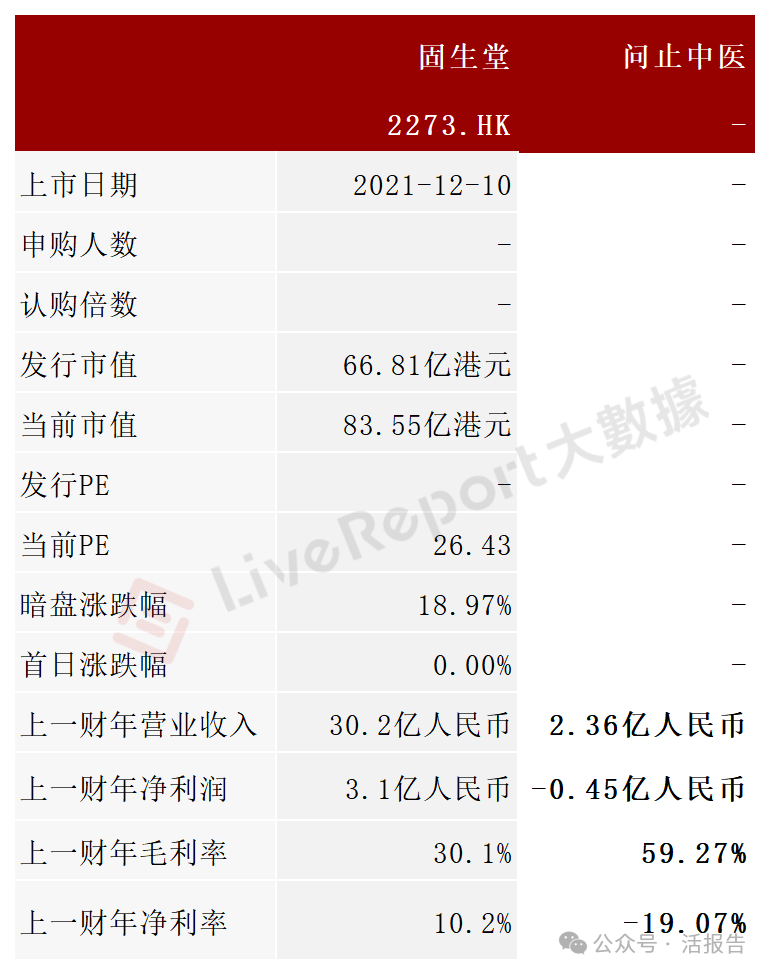AI中醫醫療服務商「問止中醫科技」再次遞表,藍馳創投、真格基金參投