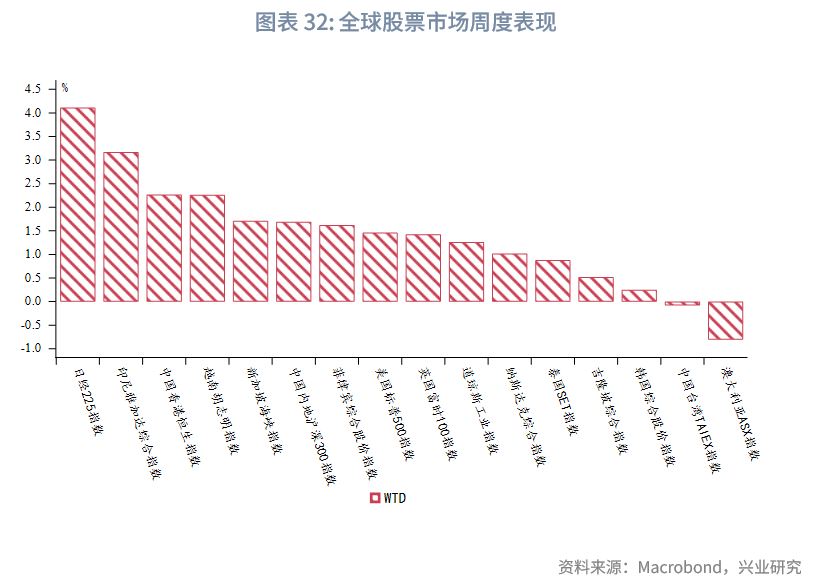 東南亞研究 | 香港《穩定幣條例》將於8月1日生效——香港金融市場週報（20250721-0725）