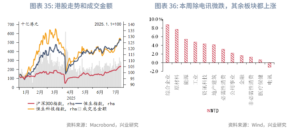 東南亞研究 | 香港《穩定幣條例》將於8月1日生效——香港金融市場週報（20250721-0725）