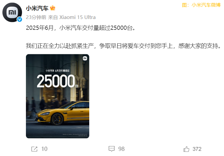 小米汽車6月交付量超過25000台