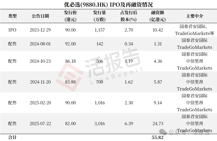 优必选香港上市启示录：紧盯IPO后的关键资本时刻！