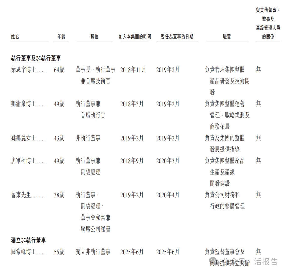 18C特專科技公司「鴻基創能」首次遞表港交所，海通國際、中信聯席保薦