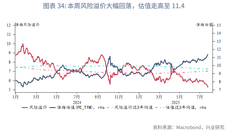 東南亞研究 | 香港《穩定幣條例》將於8月1日生效——香港金融市場週報（20250721-0725）