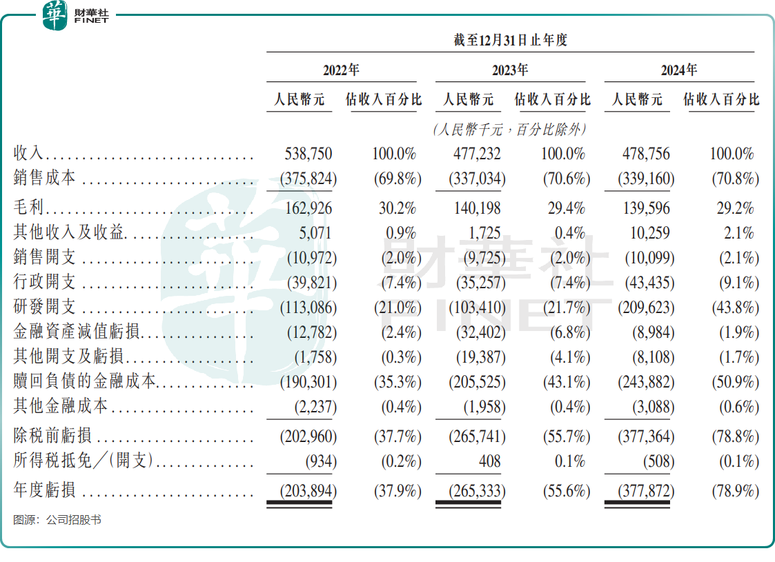 【IPO前哨】背靠四維圖新+滴滴，四維智聯IPO是突圍還是續命？原創
