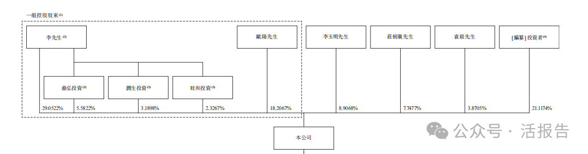 碳化矽外延片製造商「天域半導體」再次遞表，華為、比亞迪參與投資