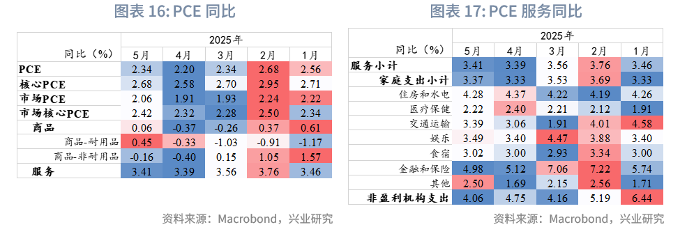 外匯商品丨美國再通脹風險有增無減——美國6月CPI數據點評
