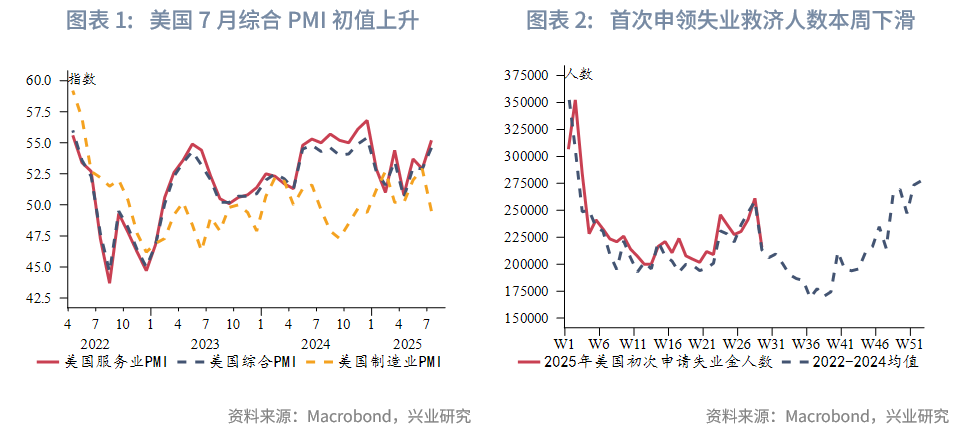 東南亞研究 | 香港《穩定幣條例》將於8月1日生效——香港金融市場週報（20250721-0725）