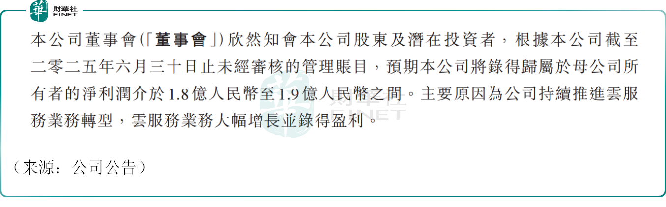 港股「弄潮兒」！浪潮數字企業年内漲幅逾185%原創