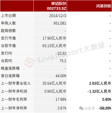 18C特專科技公司「鴻基創能」首次遞表港交所，海通國際、中信聯席保薦