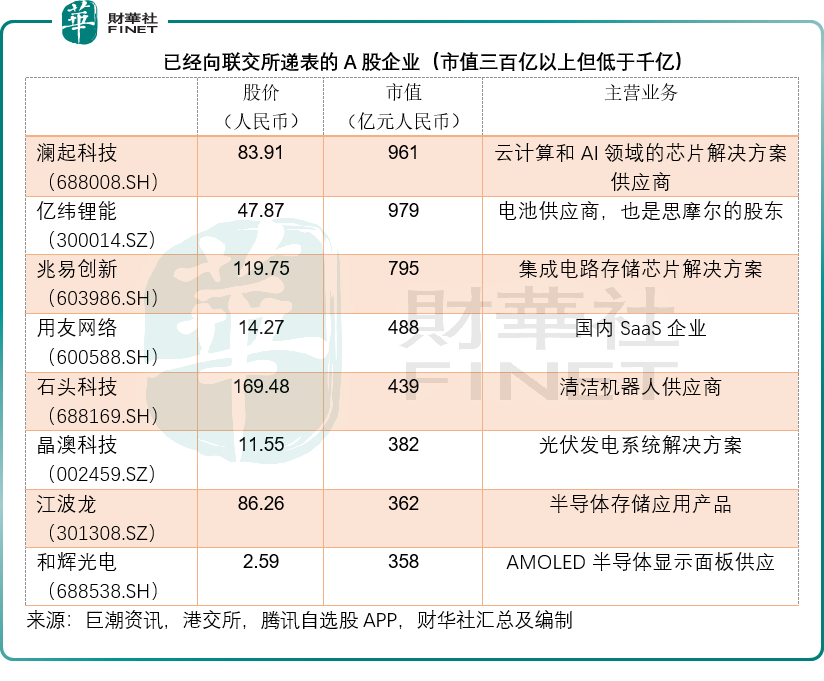 A股赴港潮起！寧德、恒瑞之後，下一個「赴港選手」該盯誰？