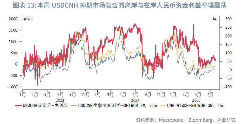 東南亞研究 | 香港《穩定幣條例》將於8月1日生效——香港金融市場週報（20250721-0725）