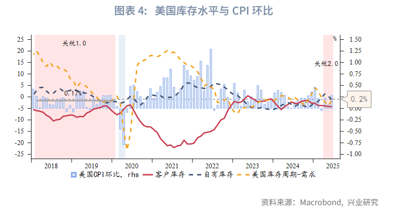 外匯商品丨美國再通脹風險有增無減——美國6月CPI數據點評