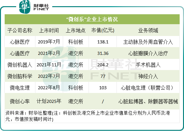 國資入局力挺，微創醫療「萬億市值」穩了？原創