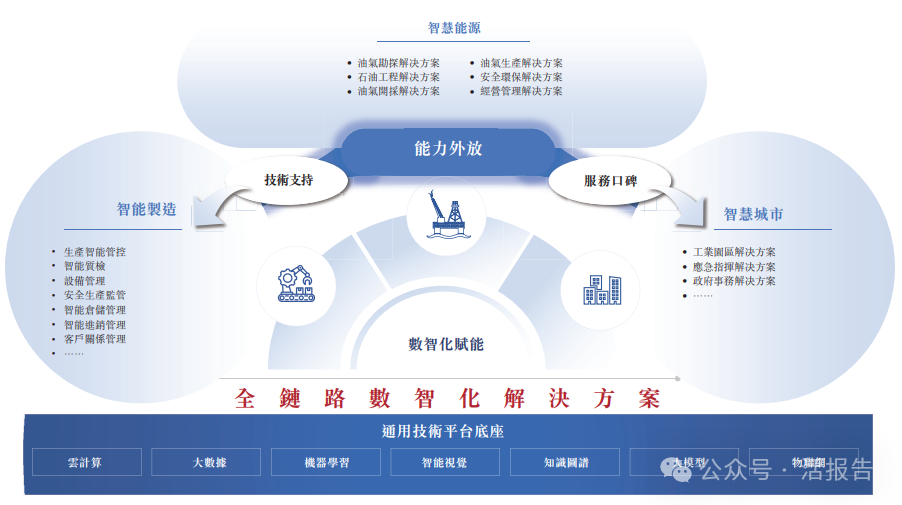 新三板轉港，「勝軟科技」再次遞表，中國智慧能源解決方案第二大獨立解決方案提供商