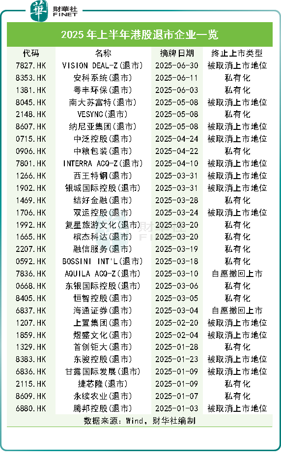 【年中盤點】港股IPO盛景下的退市潮：離場者眾，候場者多原創