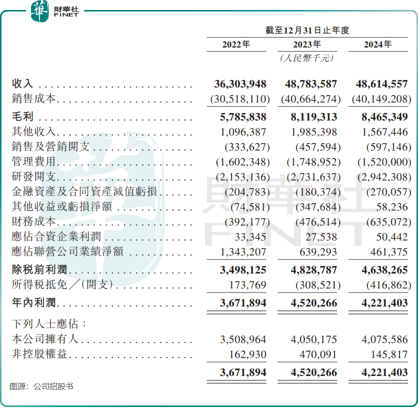 【IPO前哨】腳踩三大黃金賽道，億緯鋰能擴張野心背後的困境原創