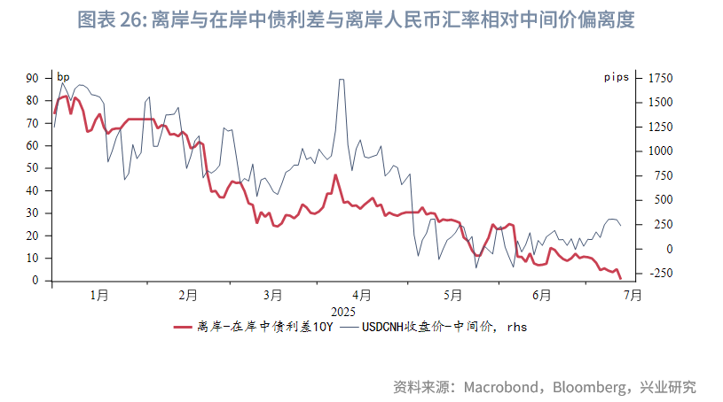 東南亞研究丨港元流動性收緊，債券南向通擴容——香港金融市場週報（20250707-0711）