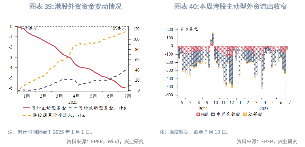 東南亞研究丨港元流動性收緊，債券南向通擴容——香港金融市場週報（20250707-0711）