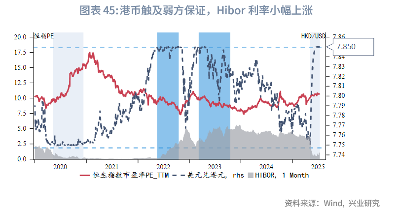 東南亞研究丨港元流動性收緊，債券南向通擴容——香港金融市場週報（20250707-0711）