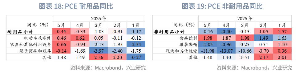 外匯商品丨美國再通脹風險有增無減——美國6月CPI數據點評