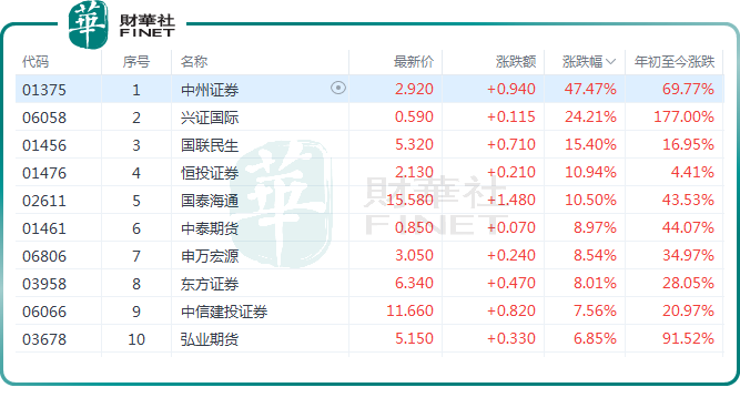 【穩定幣觀潮】穩定幣「熱風」陣陣，券商板塊漲勢可期？原創