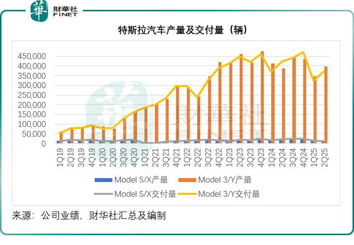 特斯拉季績「有點涼」，特朗普又來「神補刀」原創