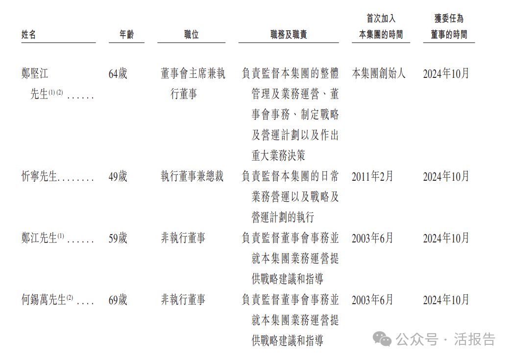 全球前五大空調提供商之一「奧克斯」再次遞表，2024年營收近300億！