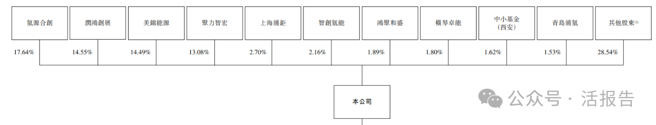 18C特專科技公司「鴻基創能」首次遞表港交所，海通國際、中信聯席保薦