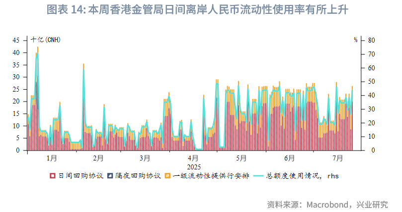 東南亞研究 | 香港《穩定幣條例》將於8月1日生效——香港金融市場週報（20250721-0725）