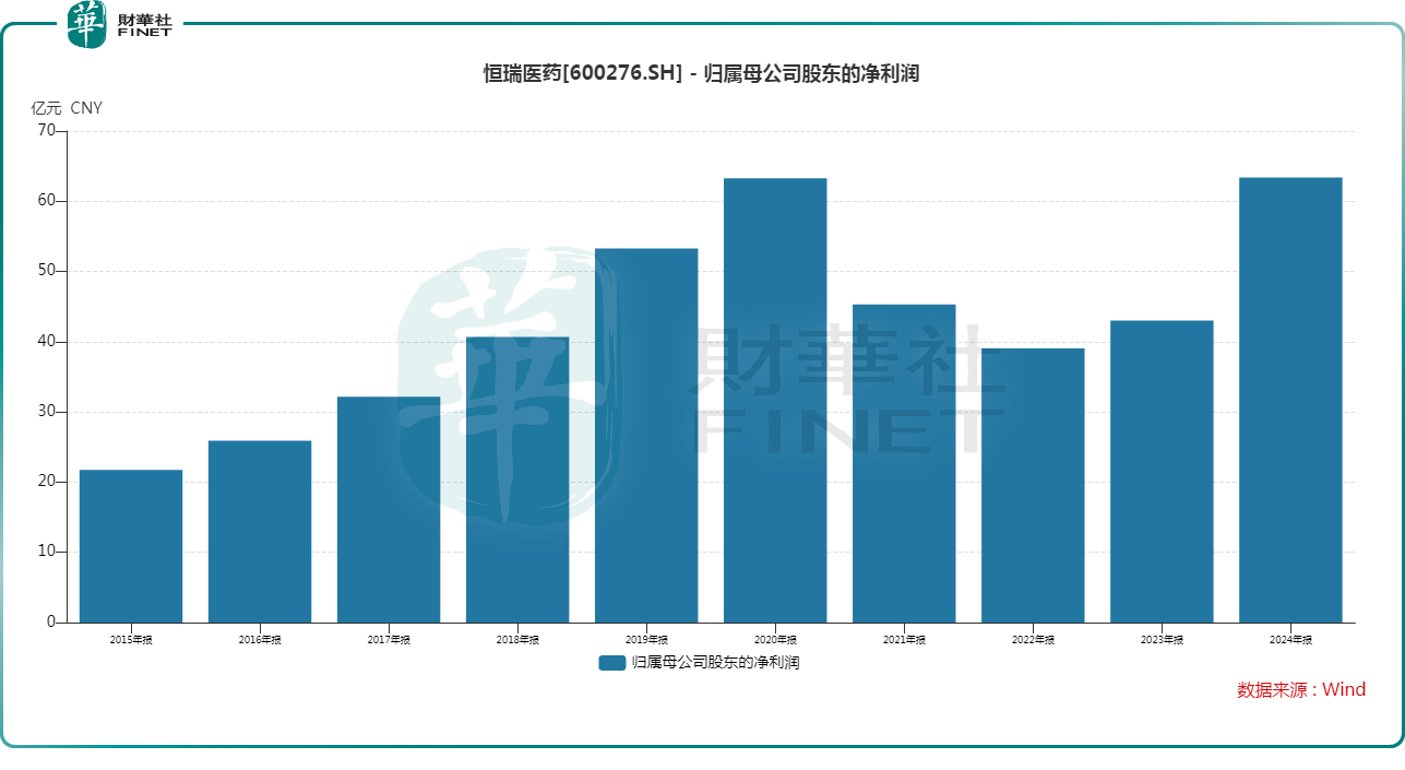 恒瑞醫藥：A股漲停、港股漲超24%！「大單」藥效能頂多久？原創