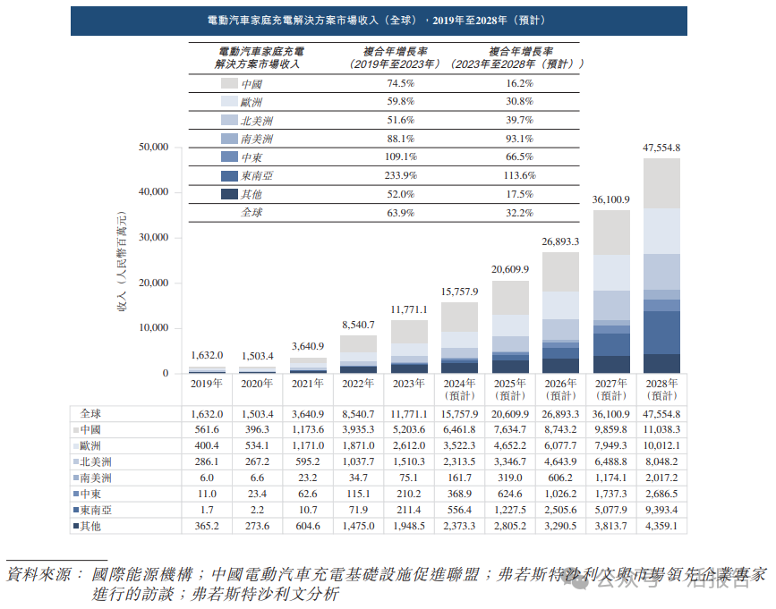 比亞迪入股的「摯達科技」再次遞表，上市前估值約30億