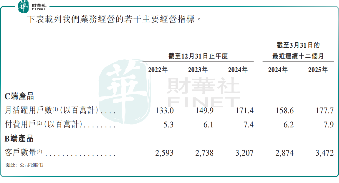 【IPO前哨】掃描全能王撐起200億市值，合合信息暗藏風險？原創