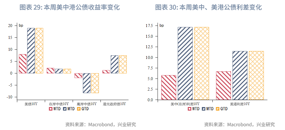 東南亞研究丨港元流動性收緊，債券南向通擴容——香港金融市場週報（20250707-0711）