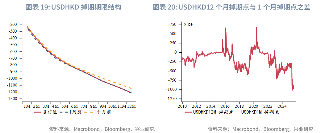 東南亞研究 | 香港《穩定幣條例》將於8月1日生效——香港金融市場週報（20250721-0725）