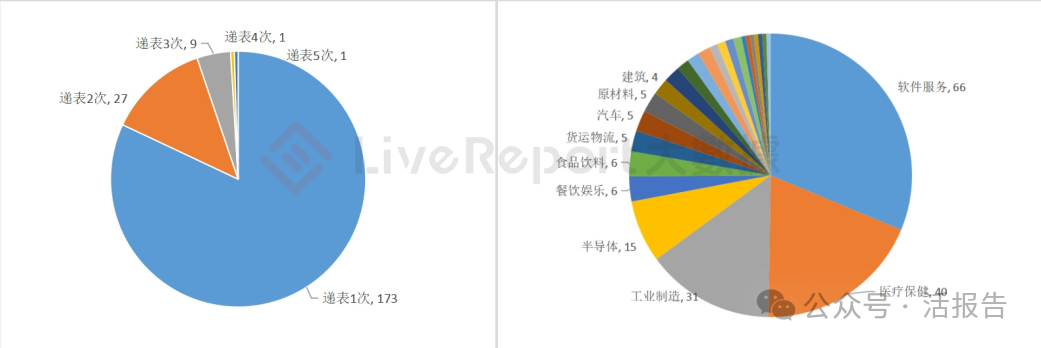 211家公司排隊港股IPO！超八成為首次遞表，A股公司紛紛赴港交表